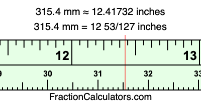 315.4 mm in inches