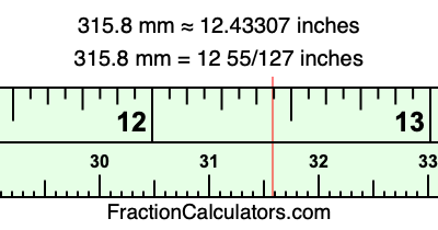315.8 mm in inches