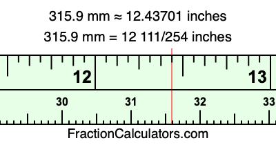 315.9 mm in inches