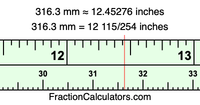 316.3 mm in inches