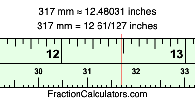 317 mm in inches