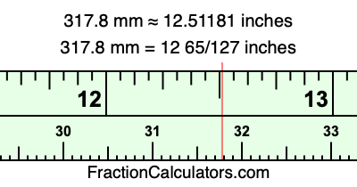 317.8 mm in inches