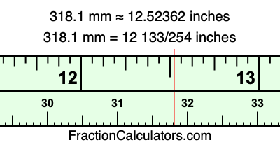 318.1 mm in inches