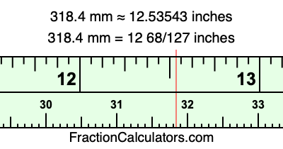 318.4 mm in inches