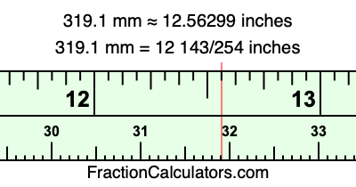 319.1 mm in inches