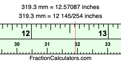 319.3 mm in inches