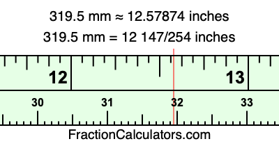 319.5 mm in inches