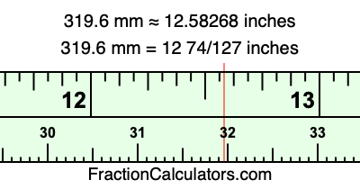 319.6 mm in inches