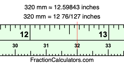 320 mm in inches