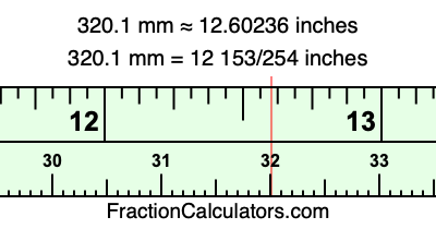 320.1 mm in inches