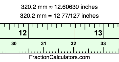 320.2 mm in inches