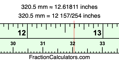 320.5 mm in inches