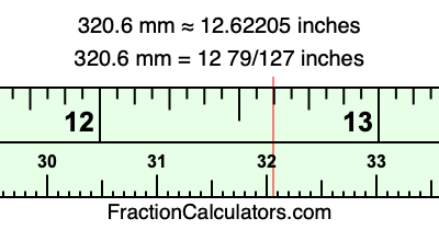 320.6 mm in inches