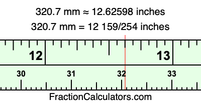 320.7 mm in inches