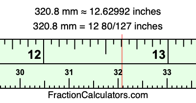 320.8 mm in inches