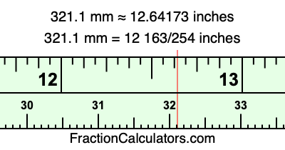 321.1 mm in inches