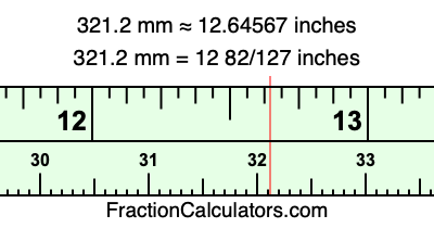 321.2 mm in inches