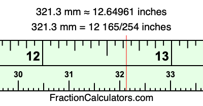 321.3 mm in inches