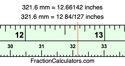 321.6 mm in inches