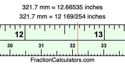 321.7 mm in inches