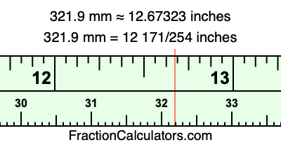 321.9 mm in inches