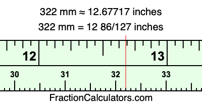 322 mm in inches