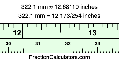 322.1 mm in inches