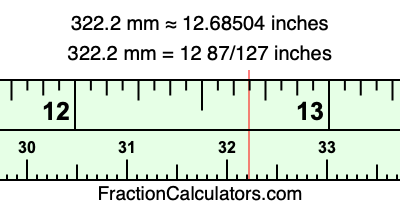 322.2 mm in inches