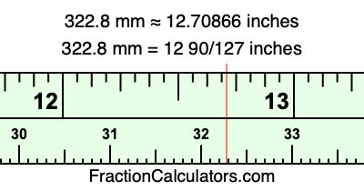 322.8 mm in inches