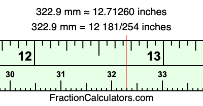 322.9 mm in inches