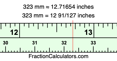 323 mm in inches