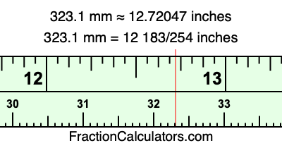 323.1 mm in inches