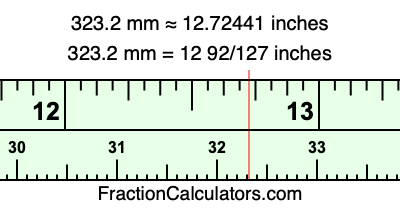 323.2 mm in inches