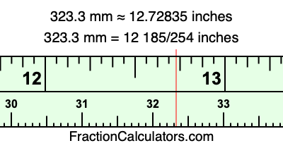 323.3 mm in inches