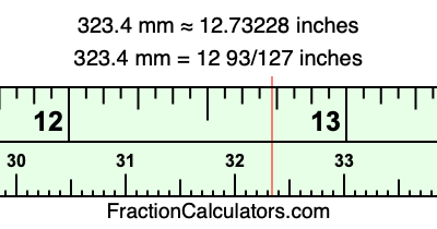 323.4 mm in inches