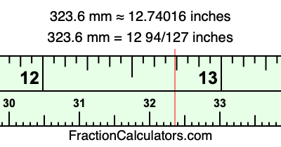 323.6 mm in inches