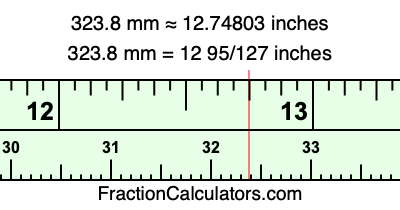 323.8 mm in inches