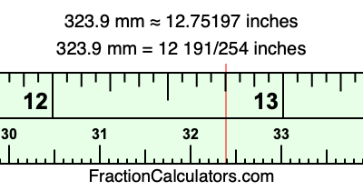 323.9 mm in inches