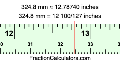 324.8 mm in inches