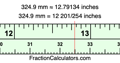 324.9 mm in inches