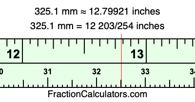 325.1 mm in inches