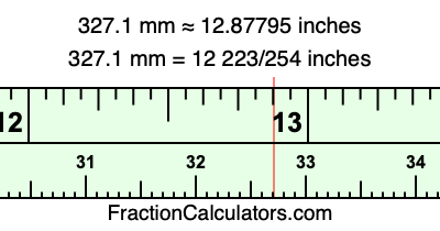 327.1 mm in inches