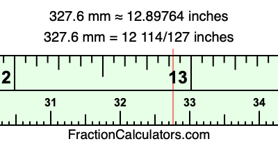 327.6 mm in inches