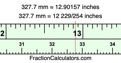 327.7 mm in inches