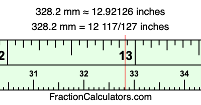 328.2 mm in inches