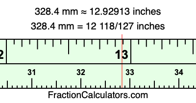 328.4 mm in inches
