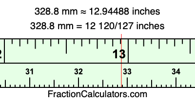 328.8 mm in inches