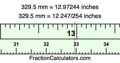 329.5 mm in inches