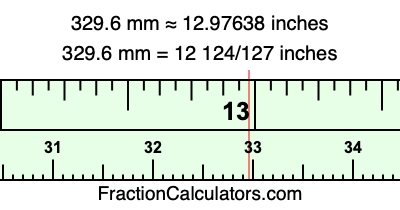 329.6 mm in inches