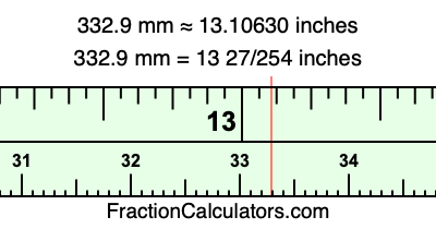 332.9 mm in inches